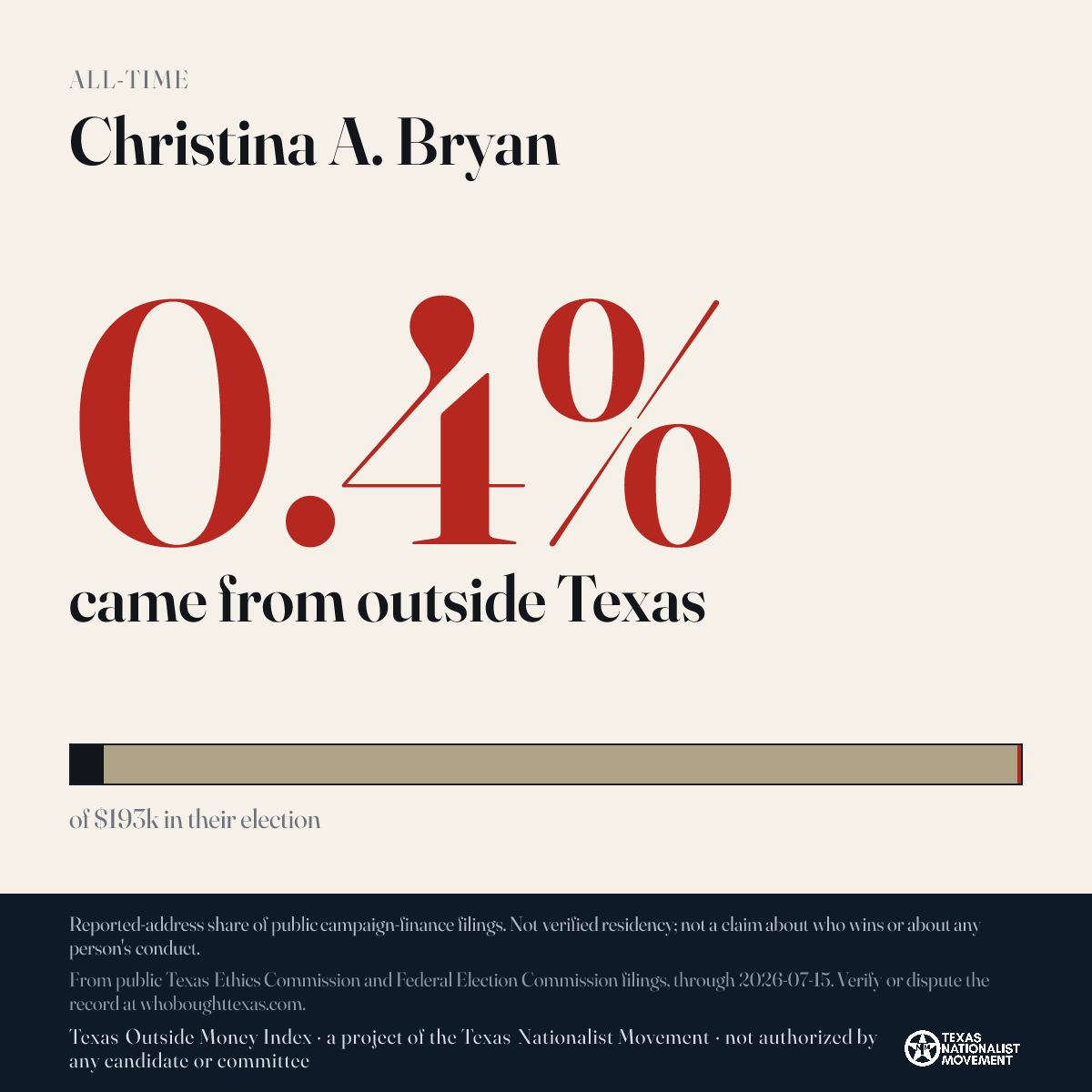 Christina A. Bryan donations share card