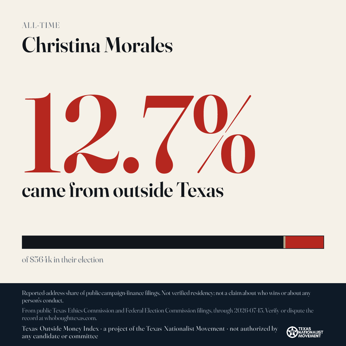 Christina Morales donations share card