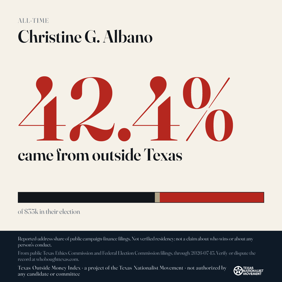 Christine G. Albano donations share card