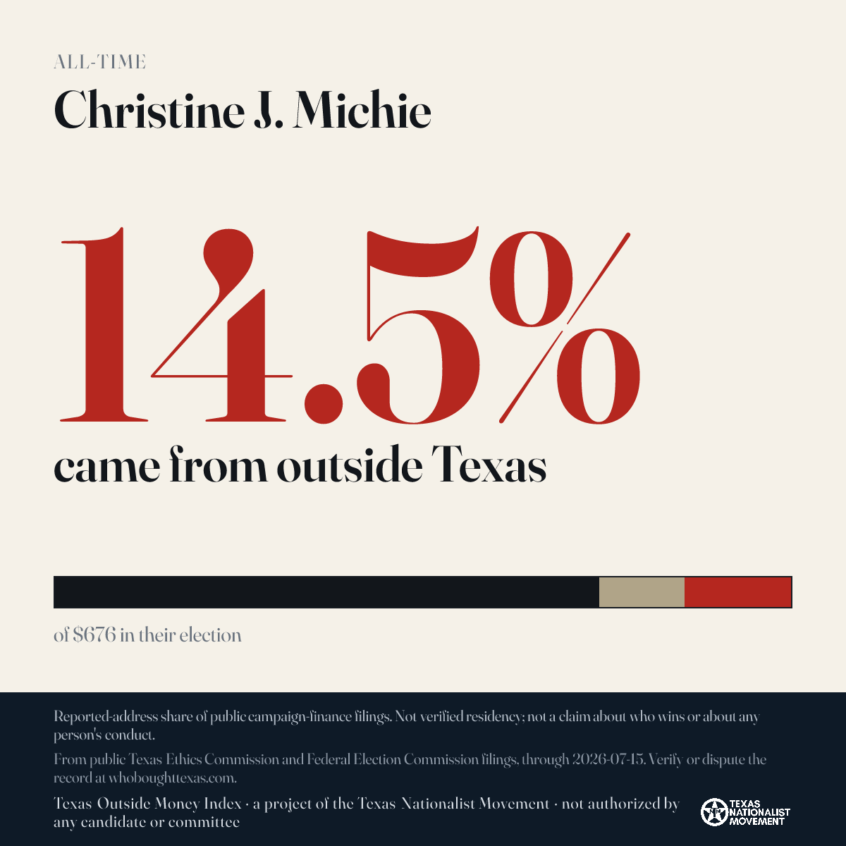 Christine J. Michie donations share card