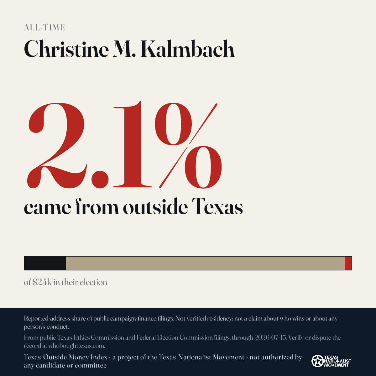 Christine M. Kalmbach donations share card