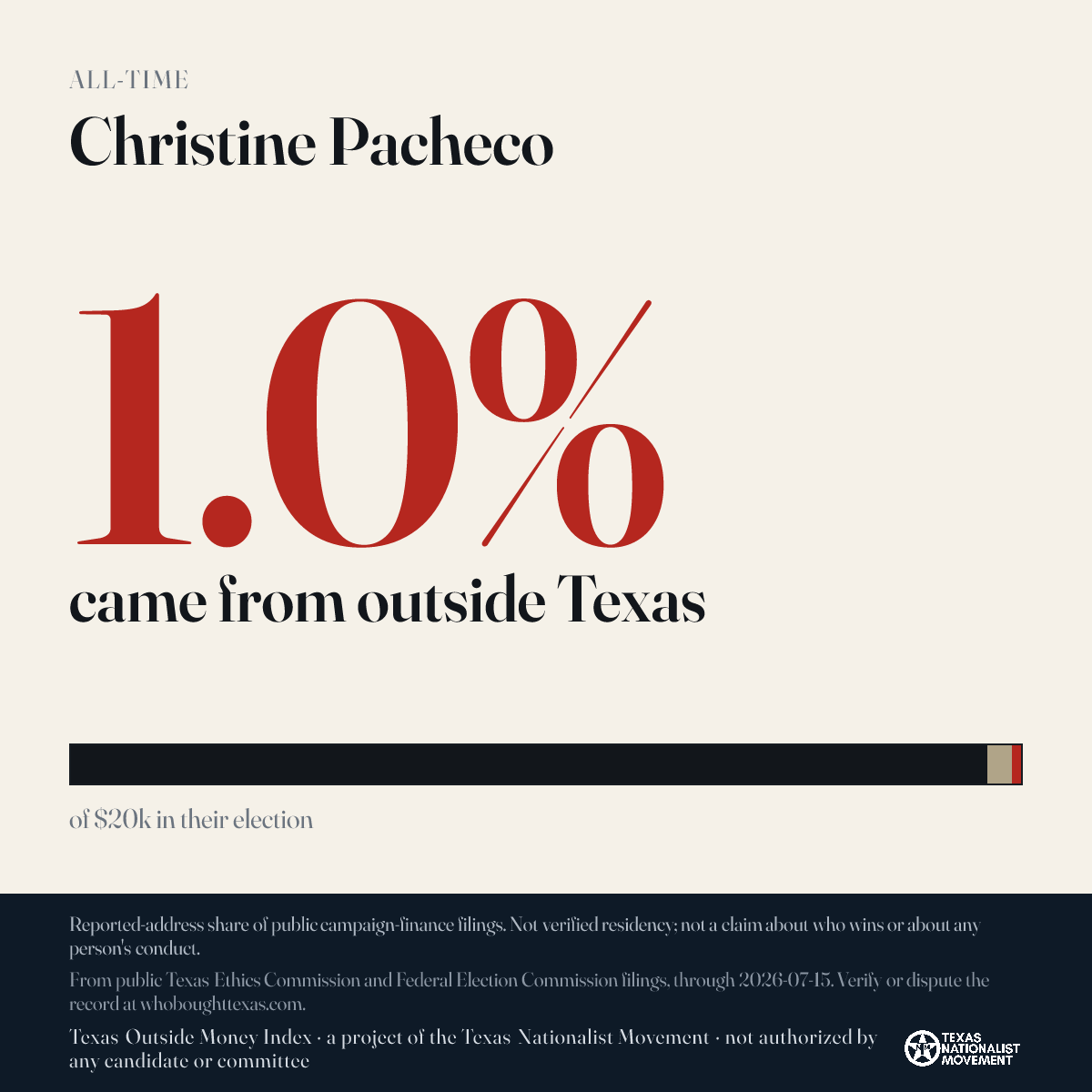 Christine Pacheco donations share card