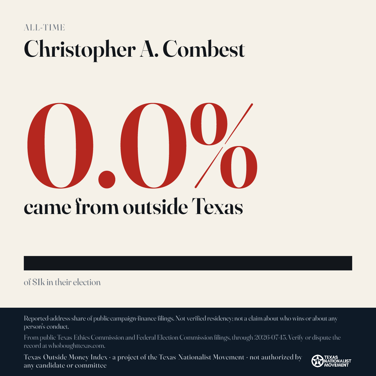 Christopher A. Combest donations share card