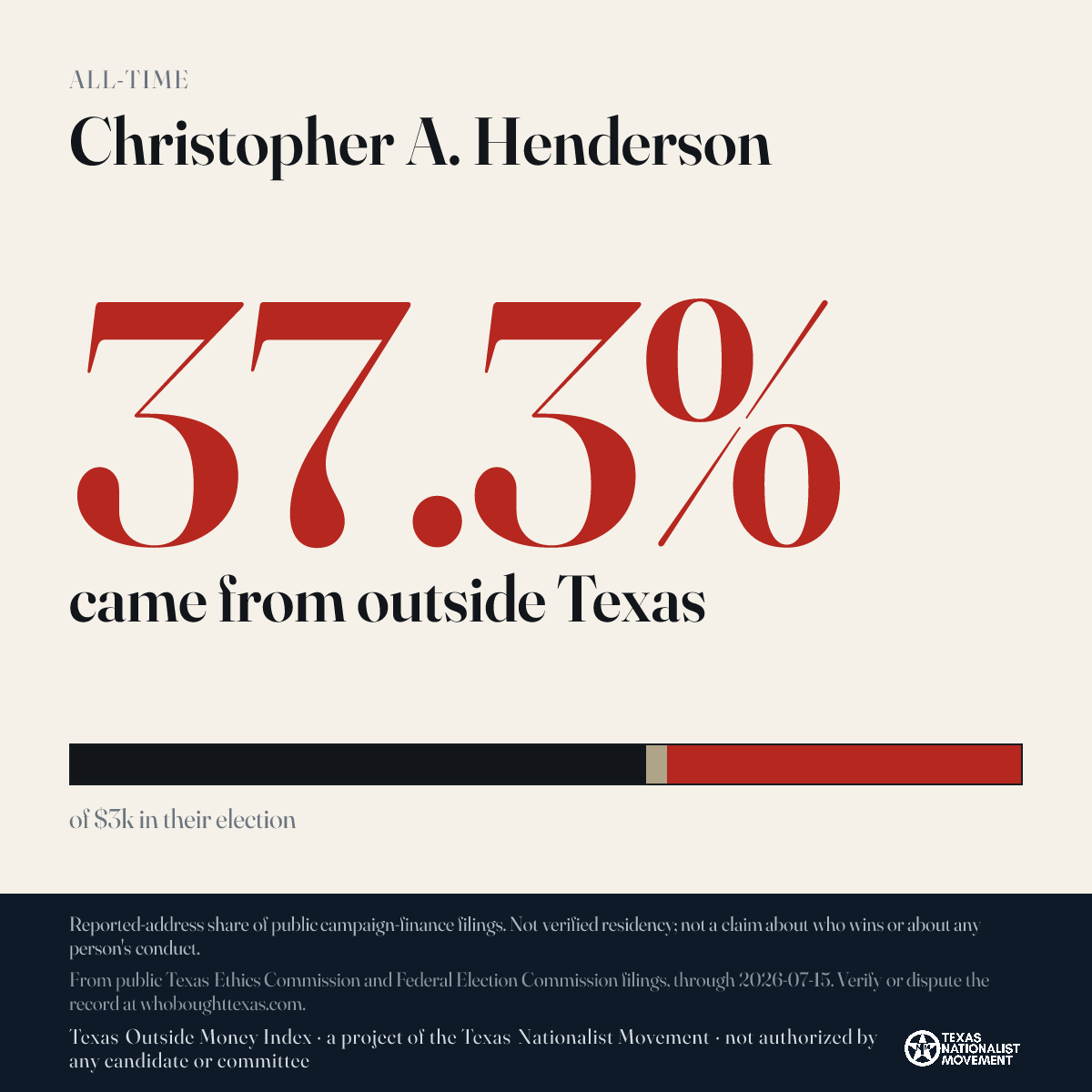 Christopher A. Henderson donations share card