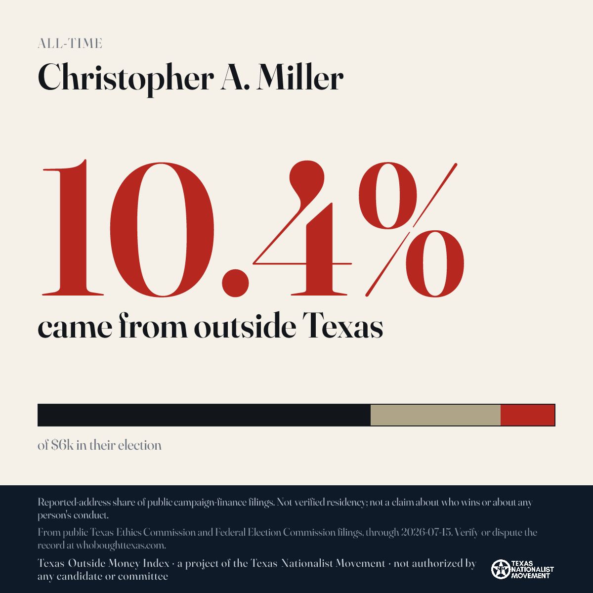 Christopher A. Miller donations share card