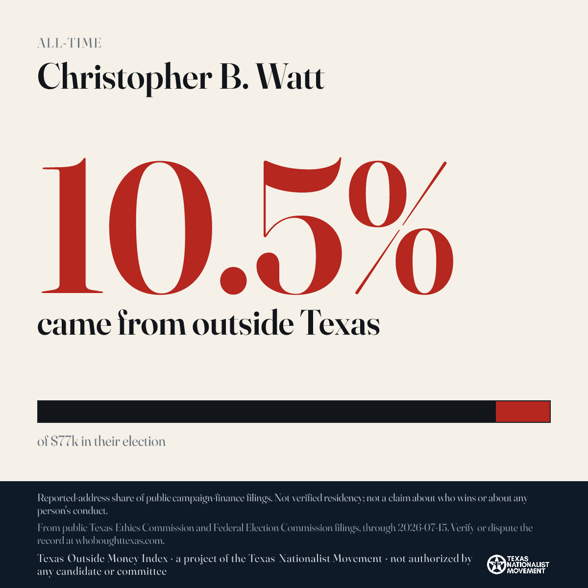 Christopher B. Watt donations share card
