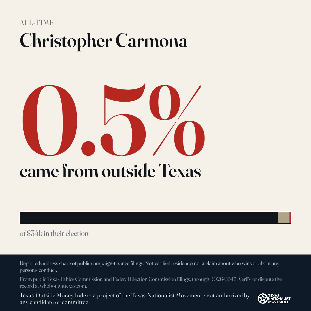 Christopher Carmona donations share card