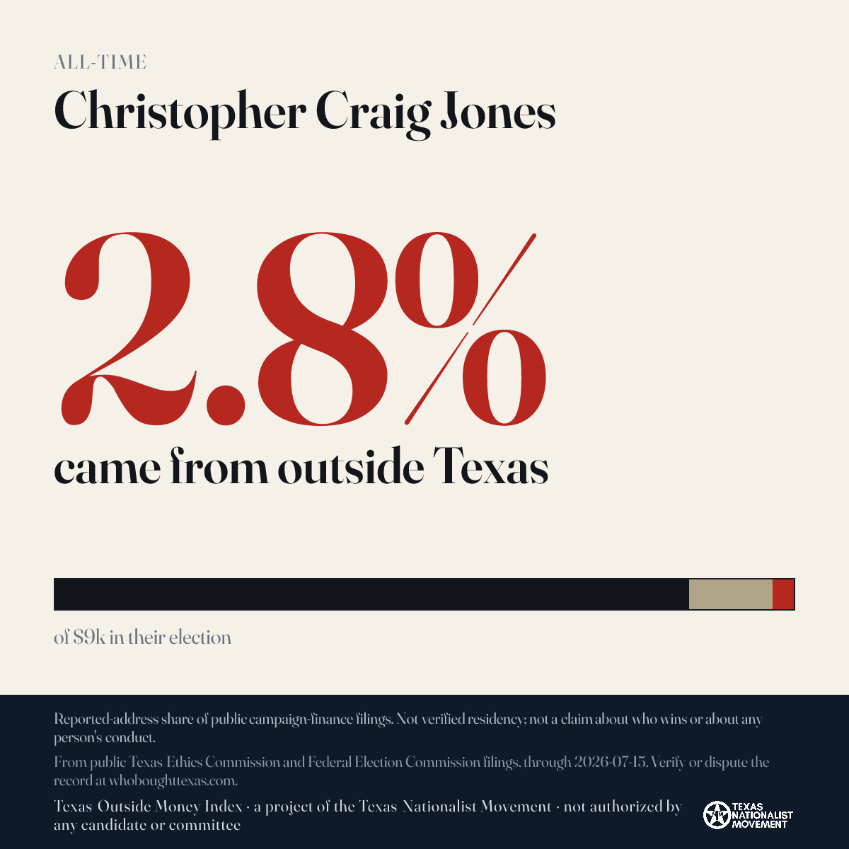 Christopher Craig Jones donations share card