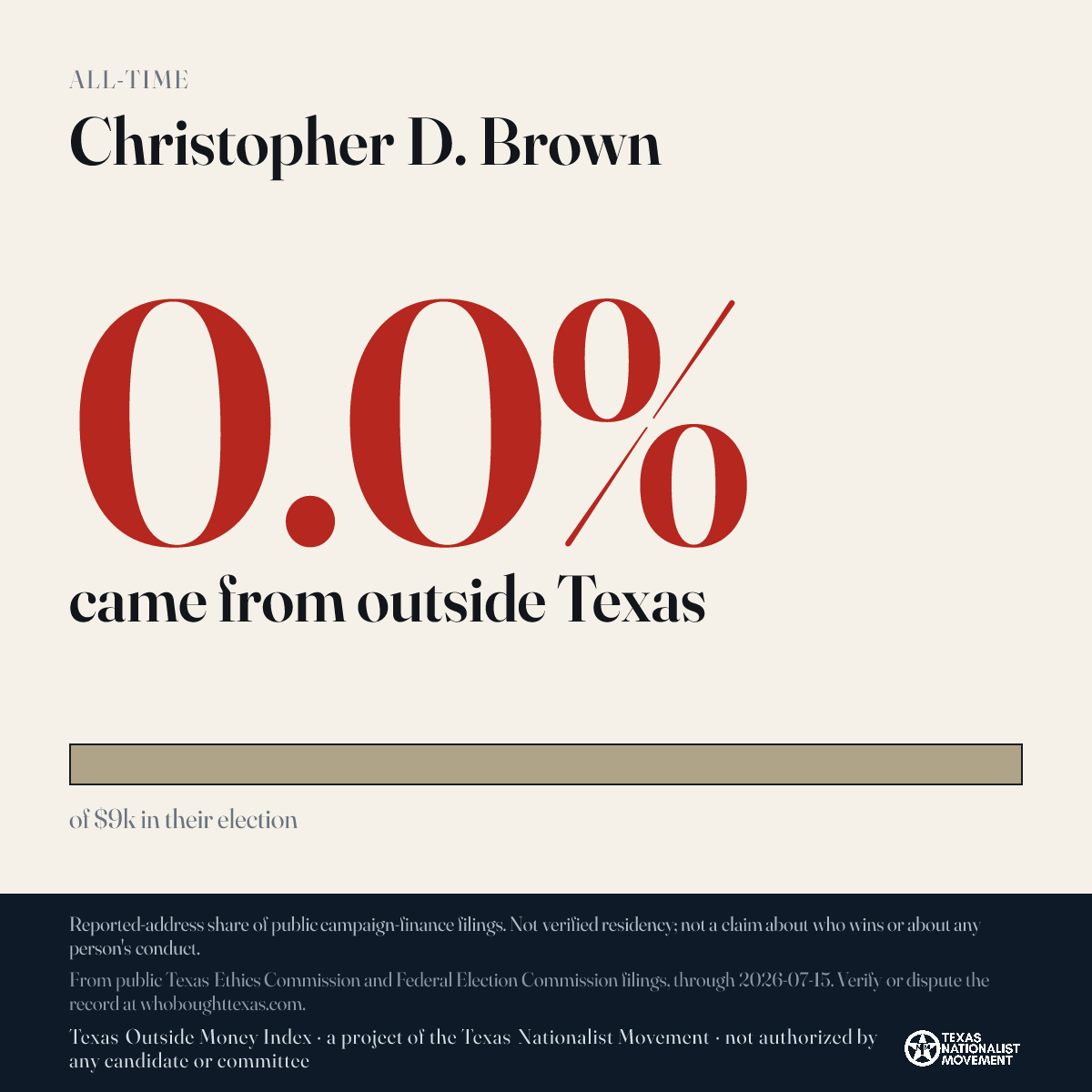 Christopher D. Brown donations share card