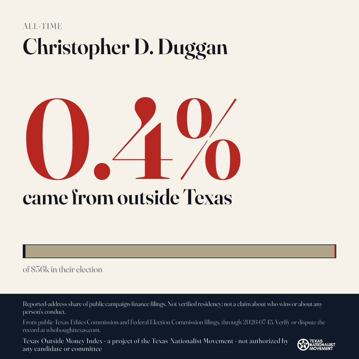 Christopher D. Duggan donations share card