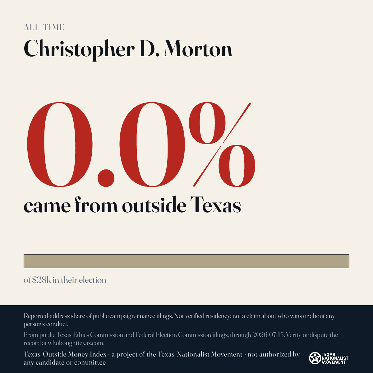 Christopher D. Morton donations share card