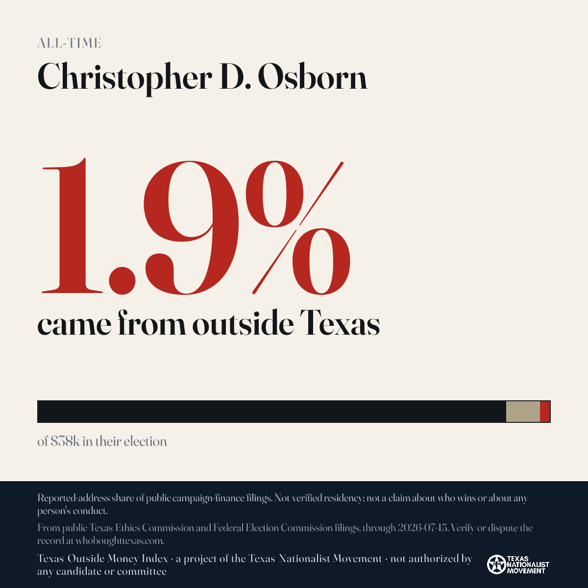 Christopher D. Osborn donations share card