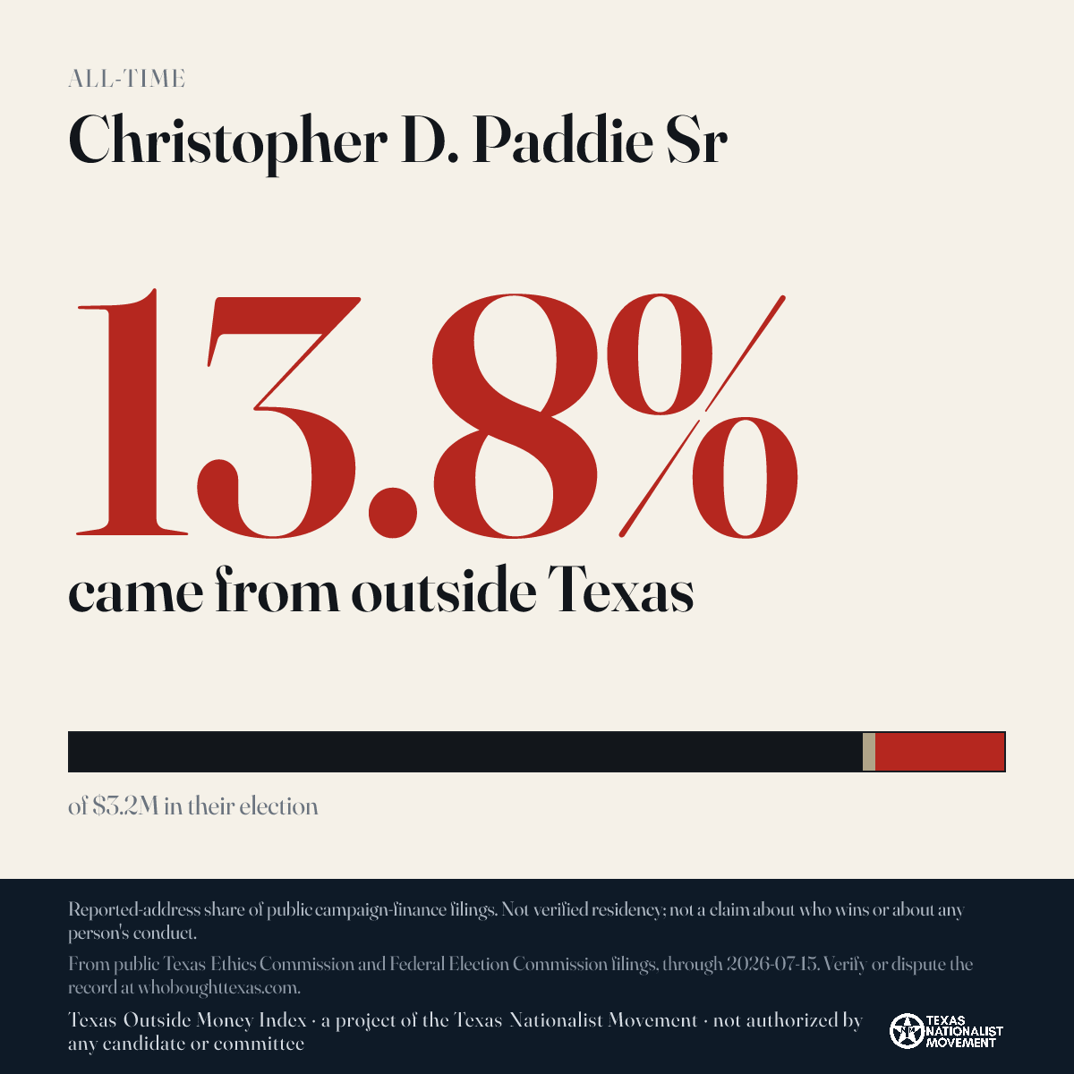 Christopher D. Paddie Sr donations share card