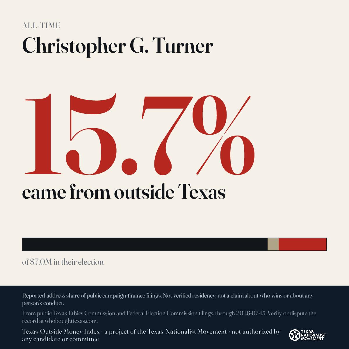 Christopher G. Turner donations share card
