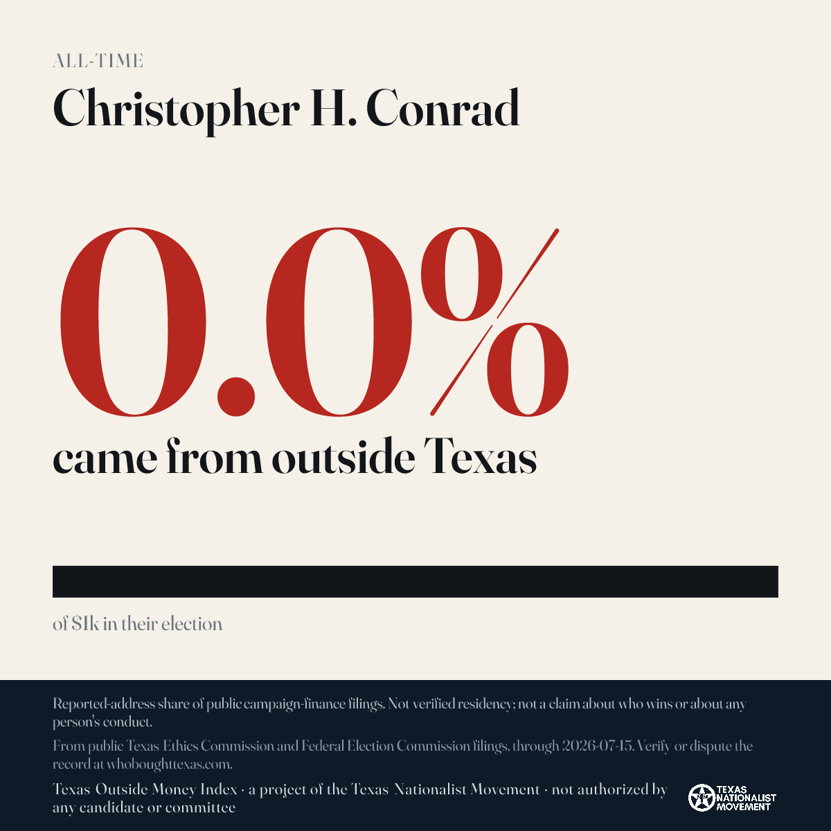 Christopher H. Conrad donations share card