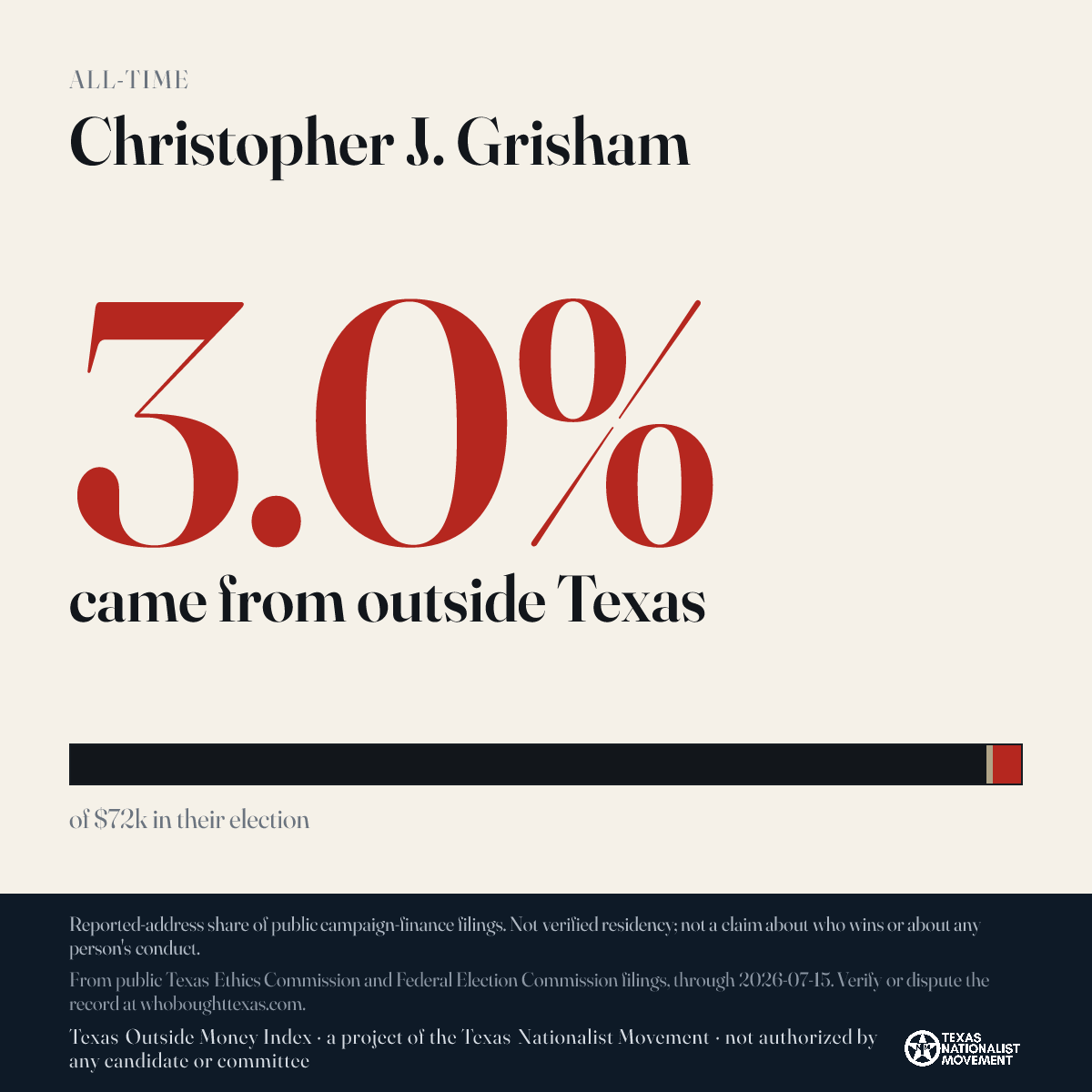 Christopher J. Grisham donations share card