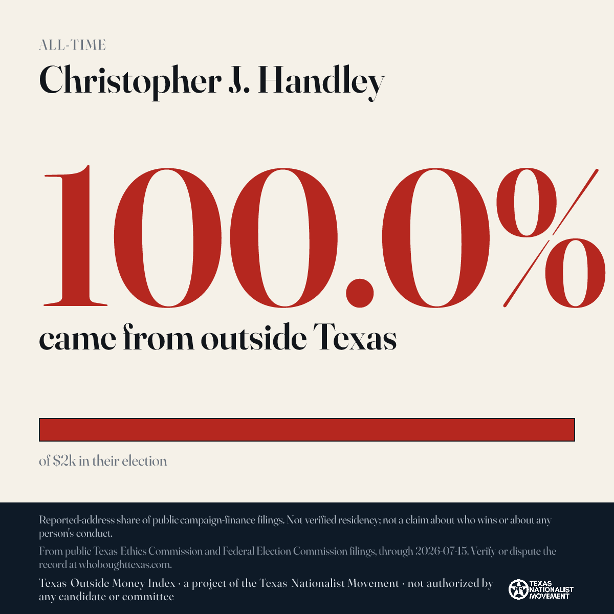 Christopher J. Handley donations share card