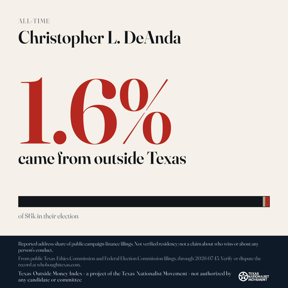 Christopher L. DeAnda donations share card