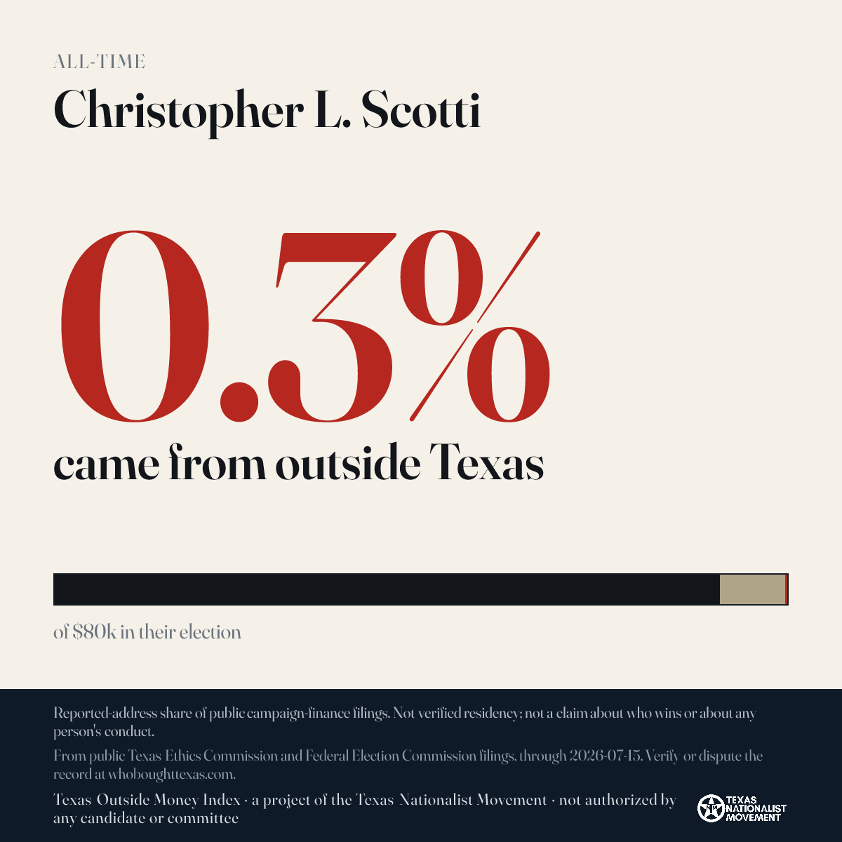 Christopher L. Scotti donations share card
