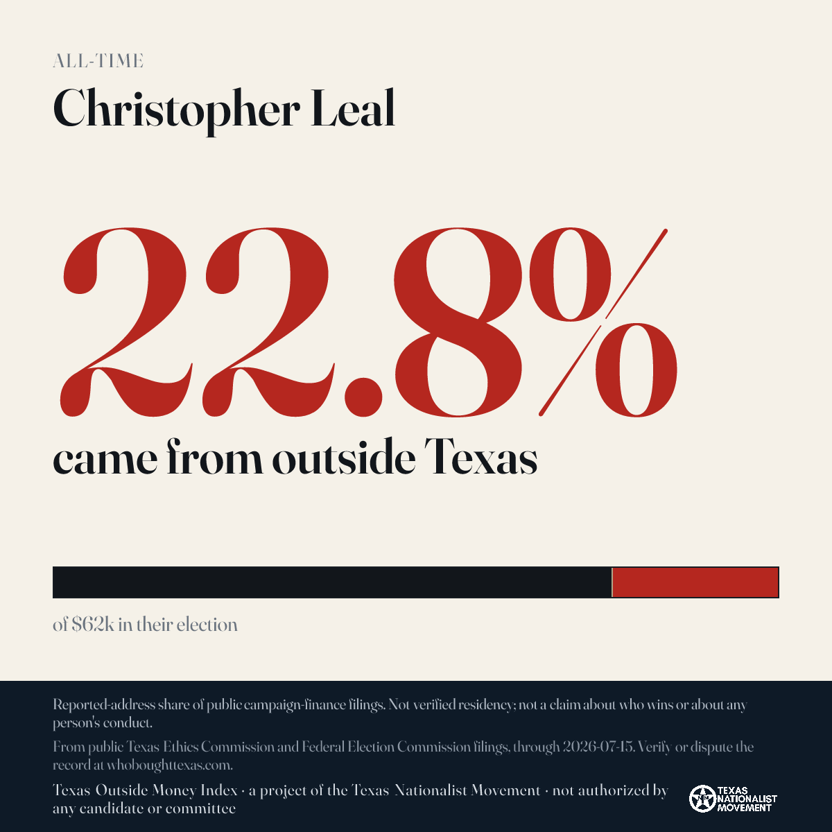 Christopher Leal donations share card