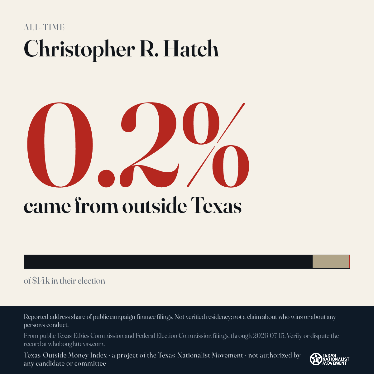 Christopher R. Hatch donations share card