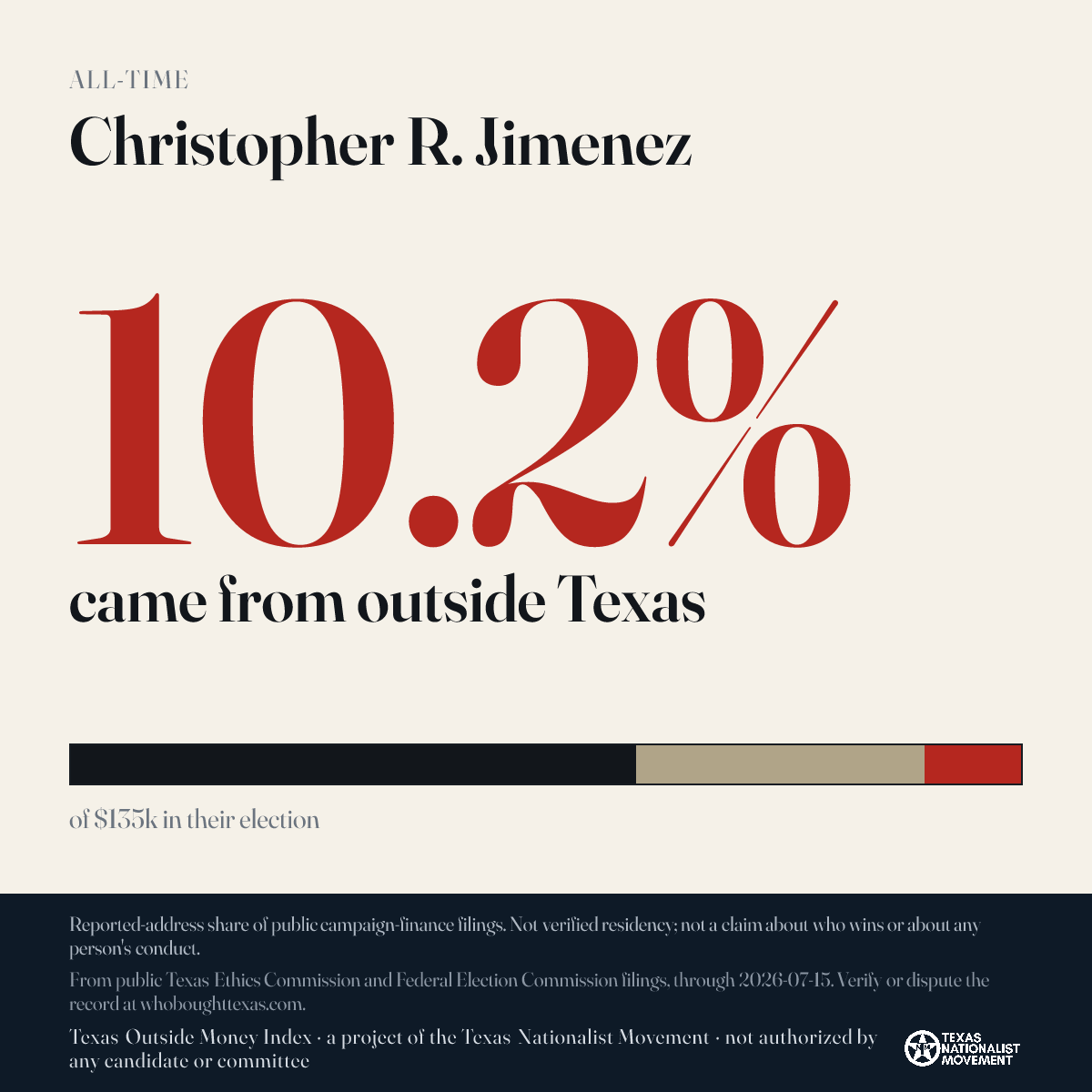 Christopher R. Jimenez donations share card