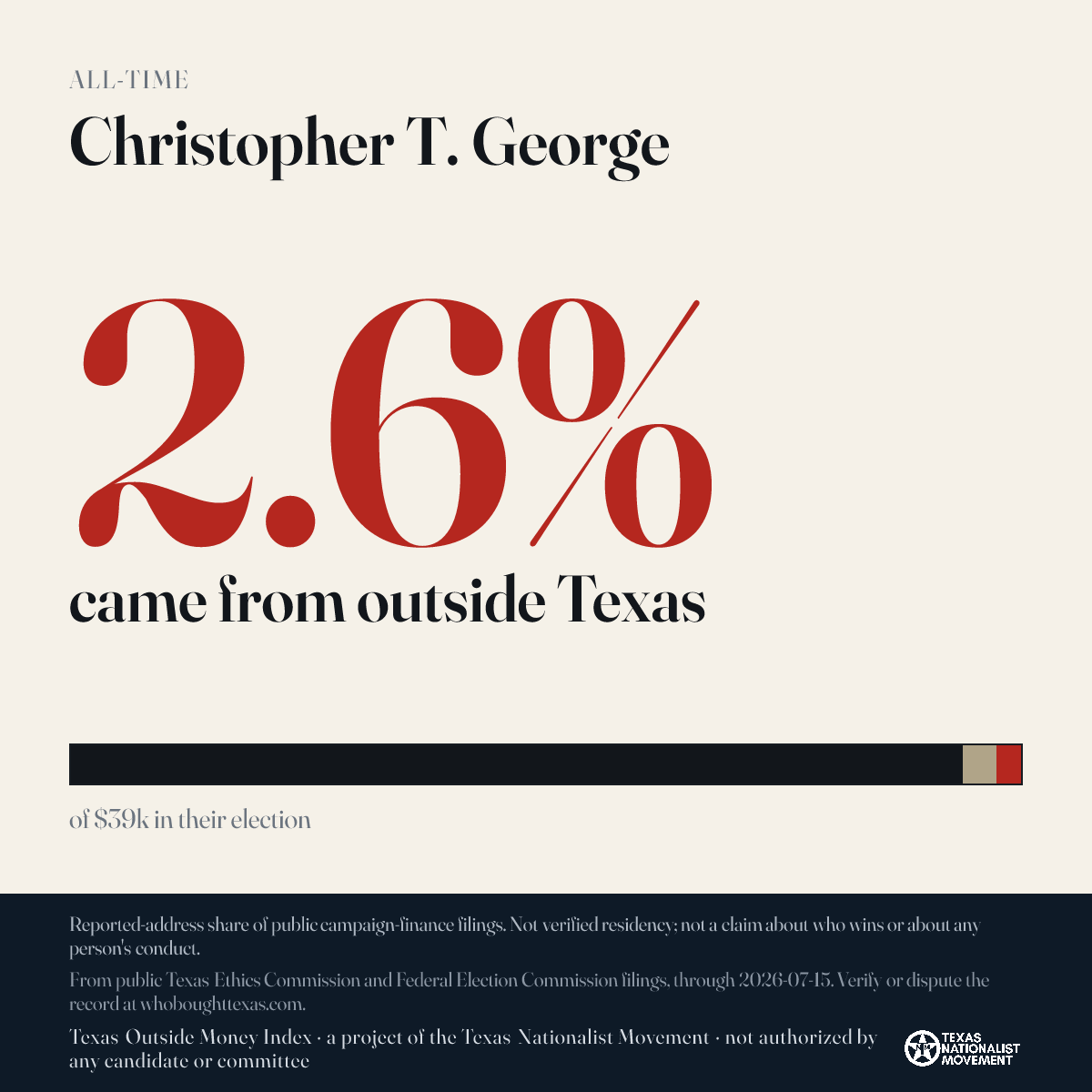 Christopher T. George donations share card