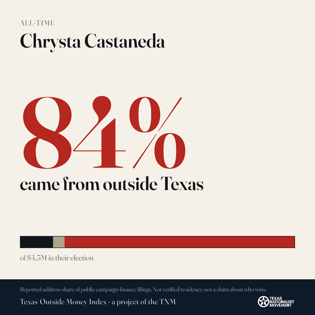 Chrysta Castaneda donations share card