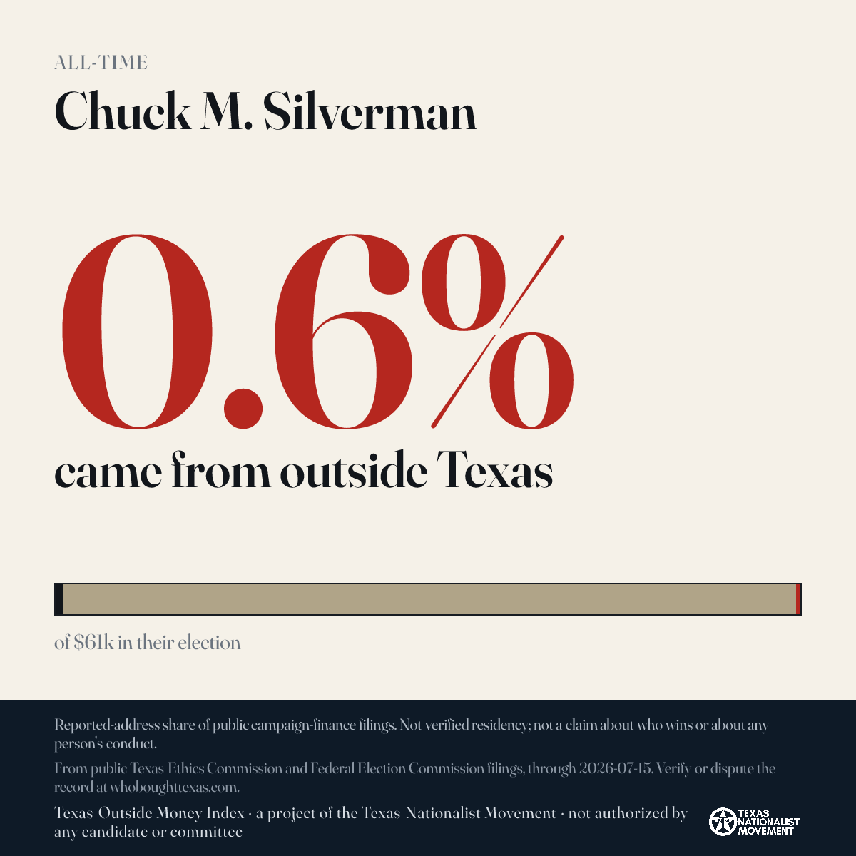 Chuck M. Silverman donations share card