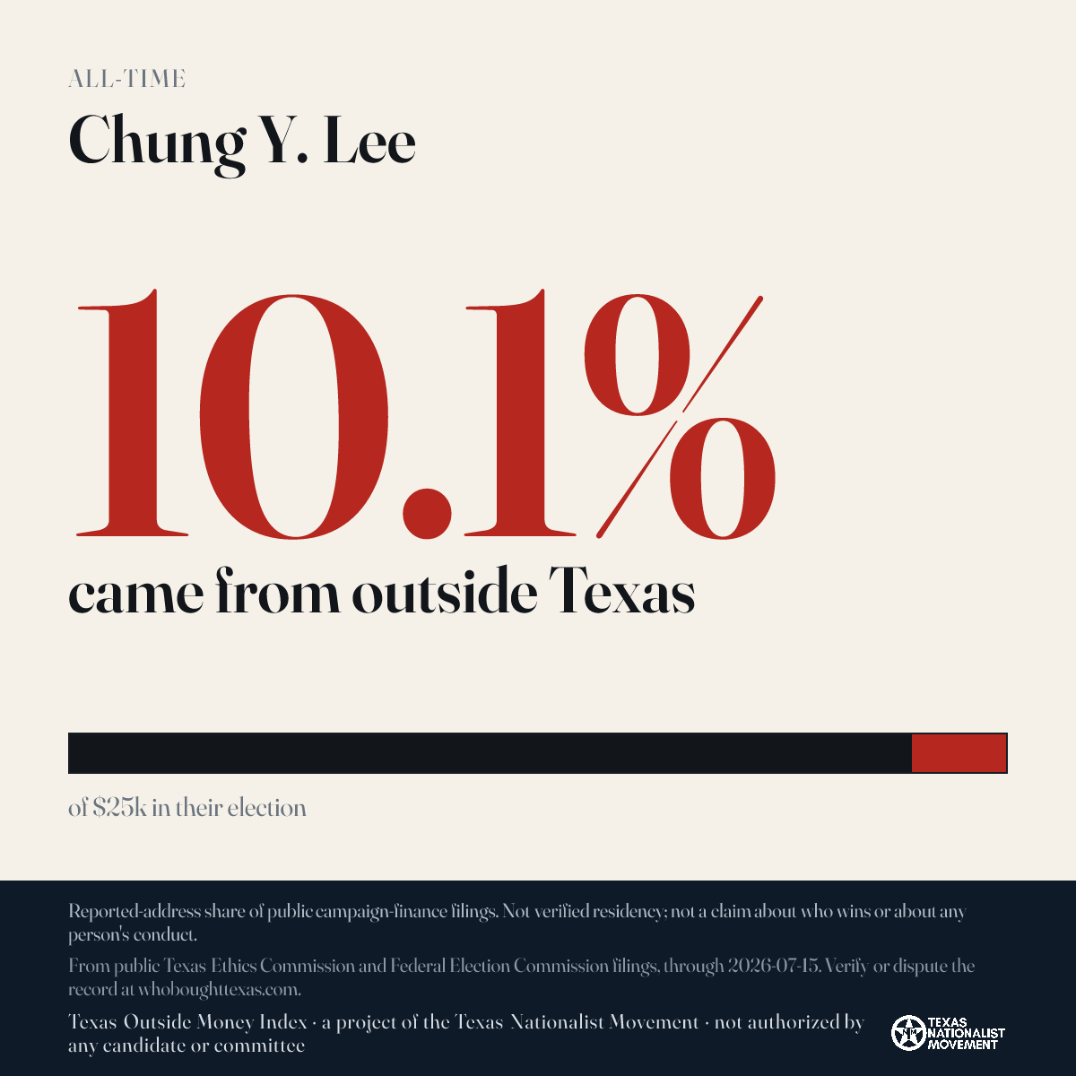 Chung Y. Lee donations share card