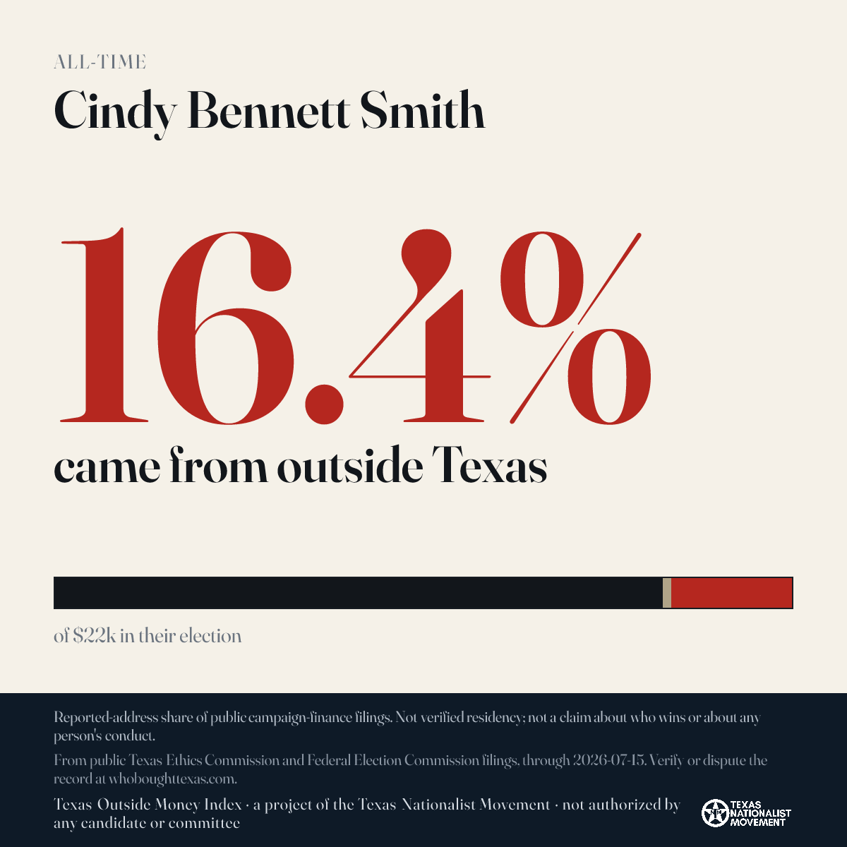 Cindy Bennett Smith donations share card