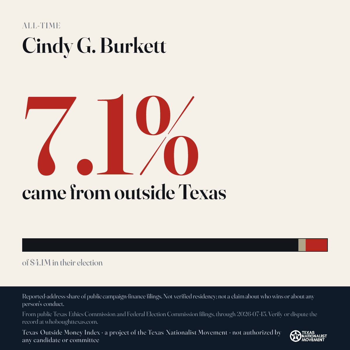 Cindy G. Burkett donations share card