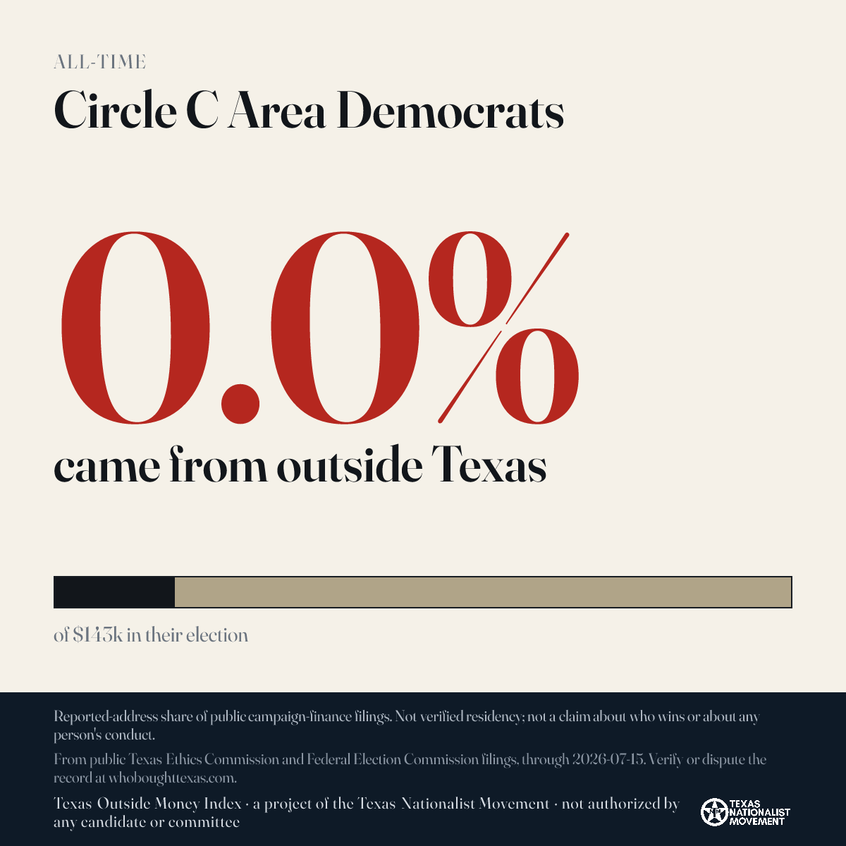 Circle C Area Democrats donations share card