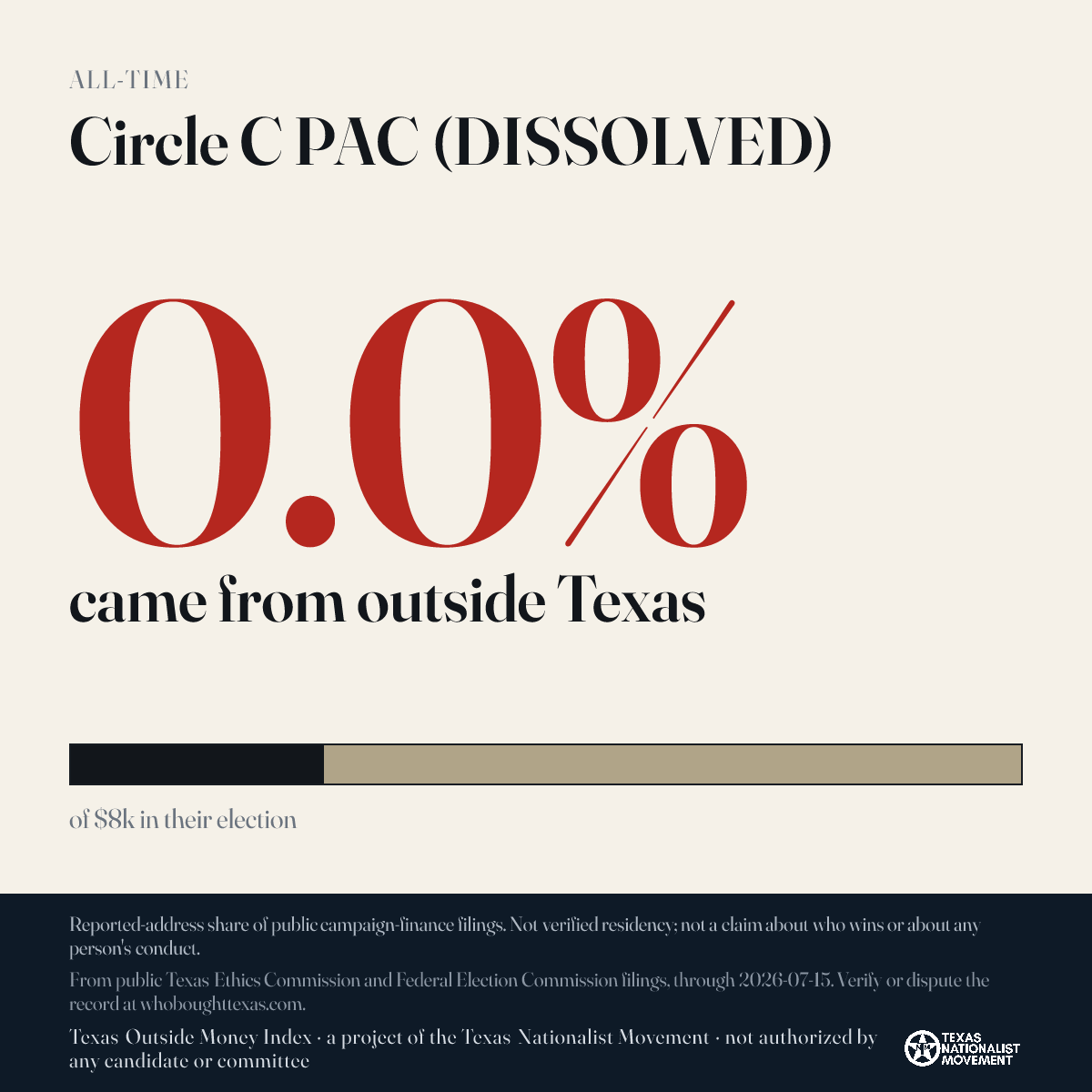 Circle C PAC (DISSOLVED) donations share card