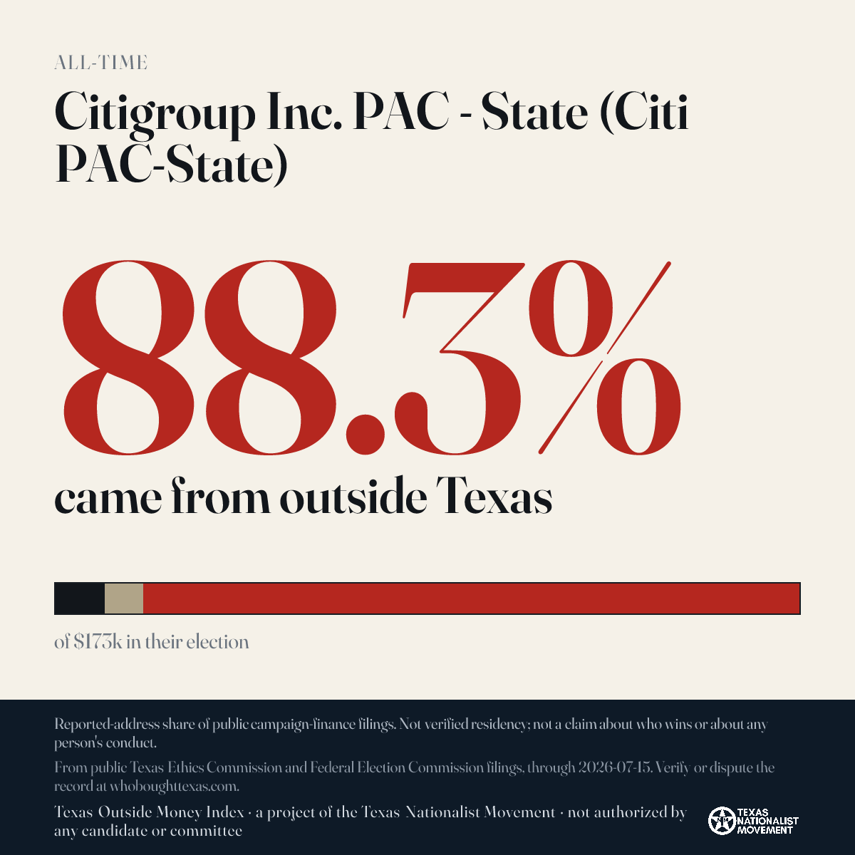 Citigroup Inc. PAC - State (Citi PAC-State) donations share card