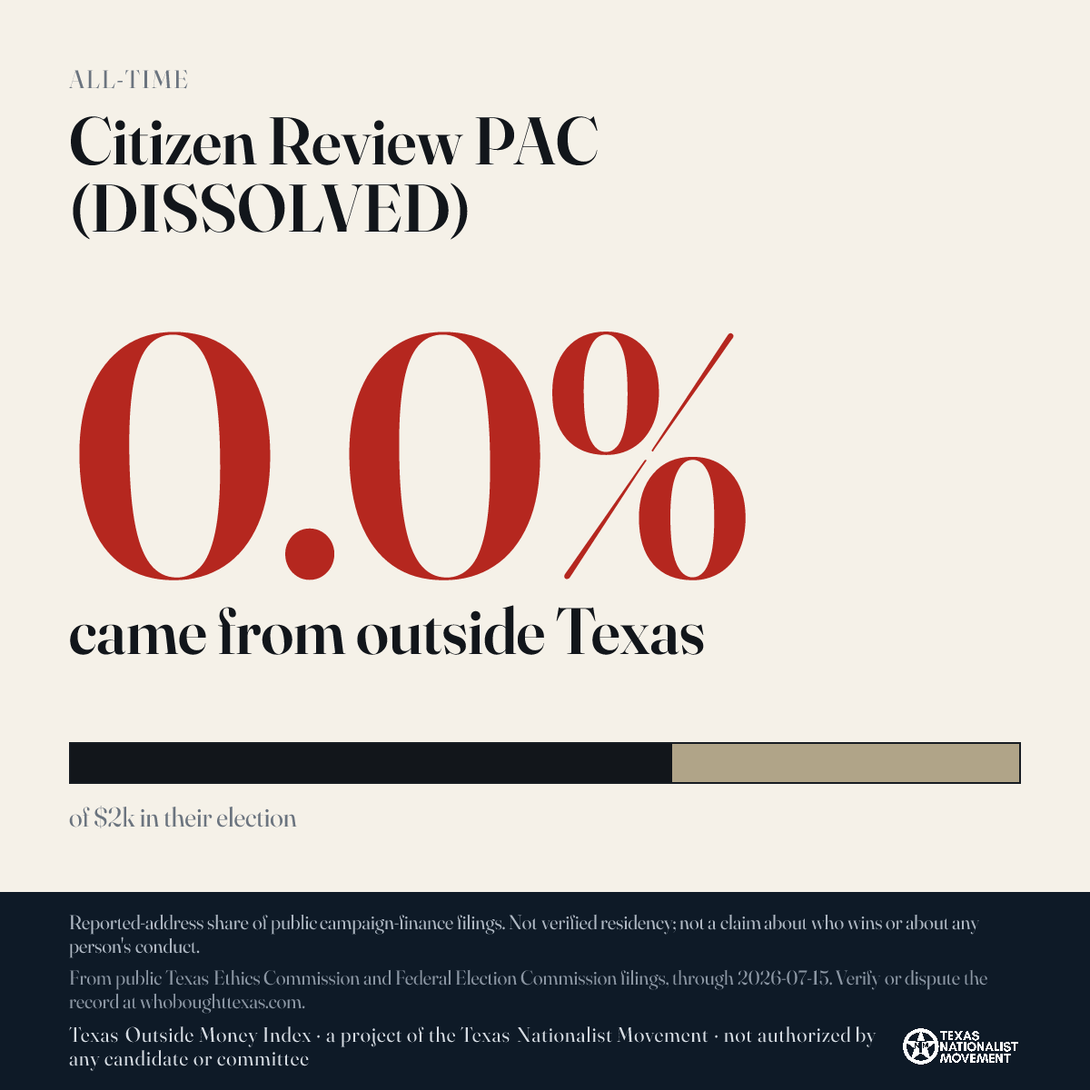 Citizen Review PAC (DISSOLVED) donations share card