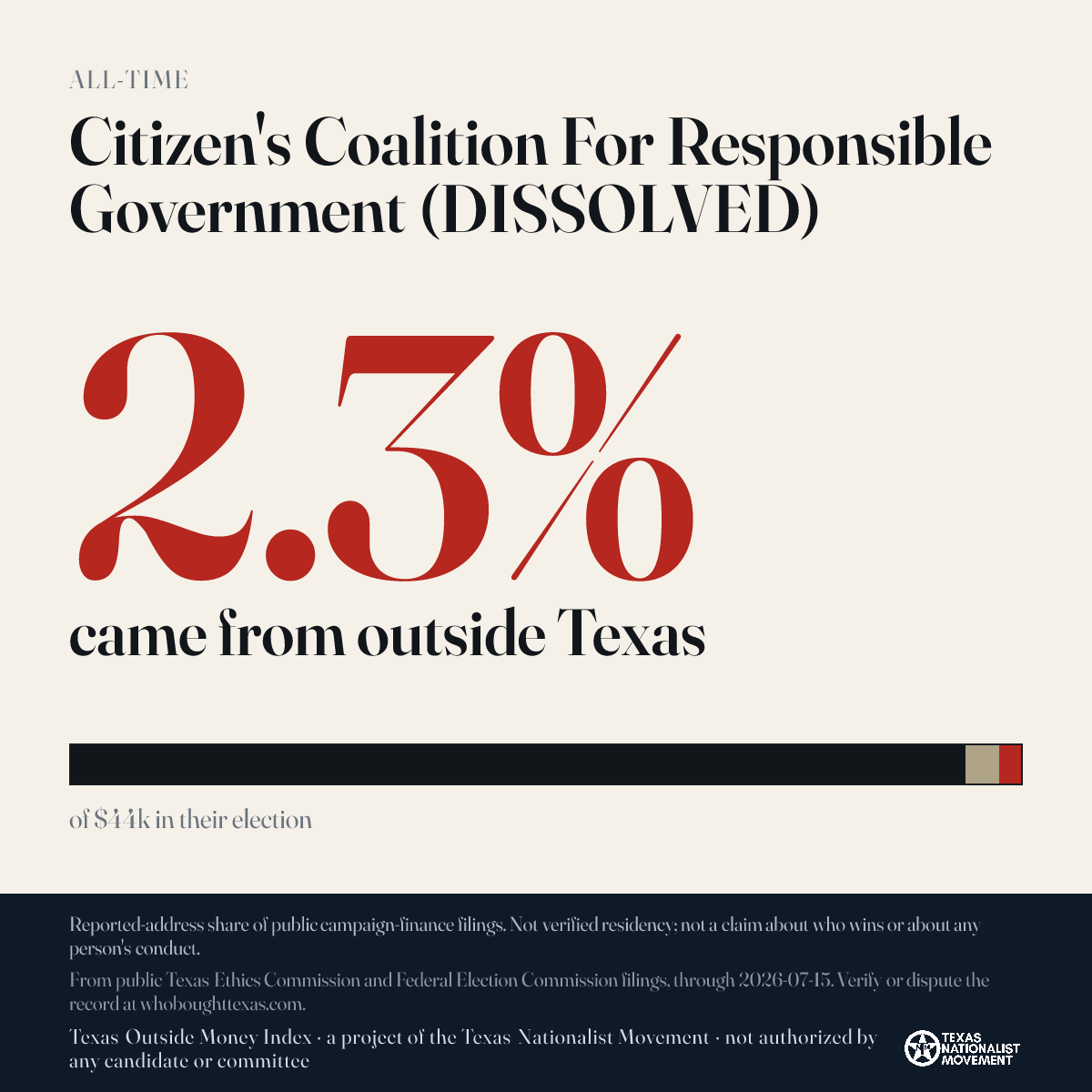 Citizen's Coalition For Responsible Government (DISSOLVED) donations share card