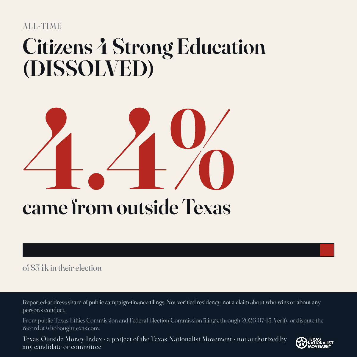 Citizens 4 Strong Education (DISSOLVED) donations share card
