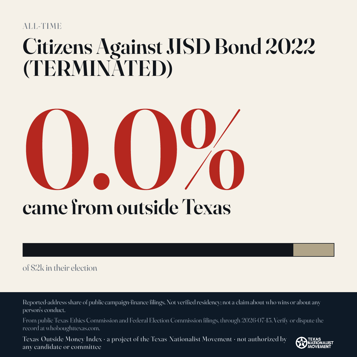 Citizens Against JISD Bond 2022 (TERMINATED) donations share card