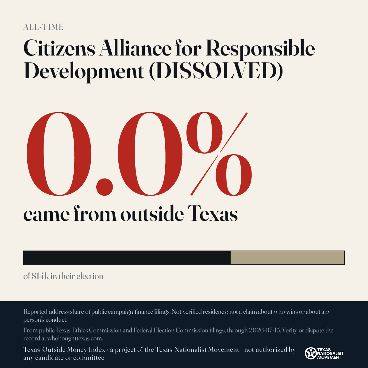 Citizens Alliance for Responsible Development (DISSOLVED) donations share card