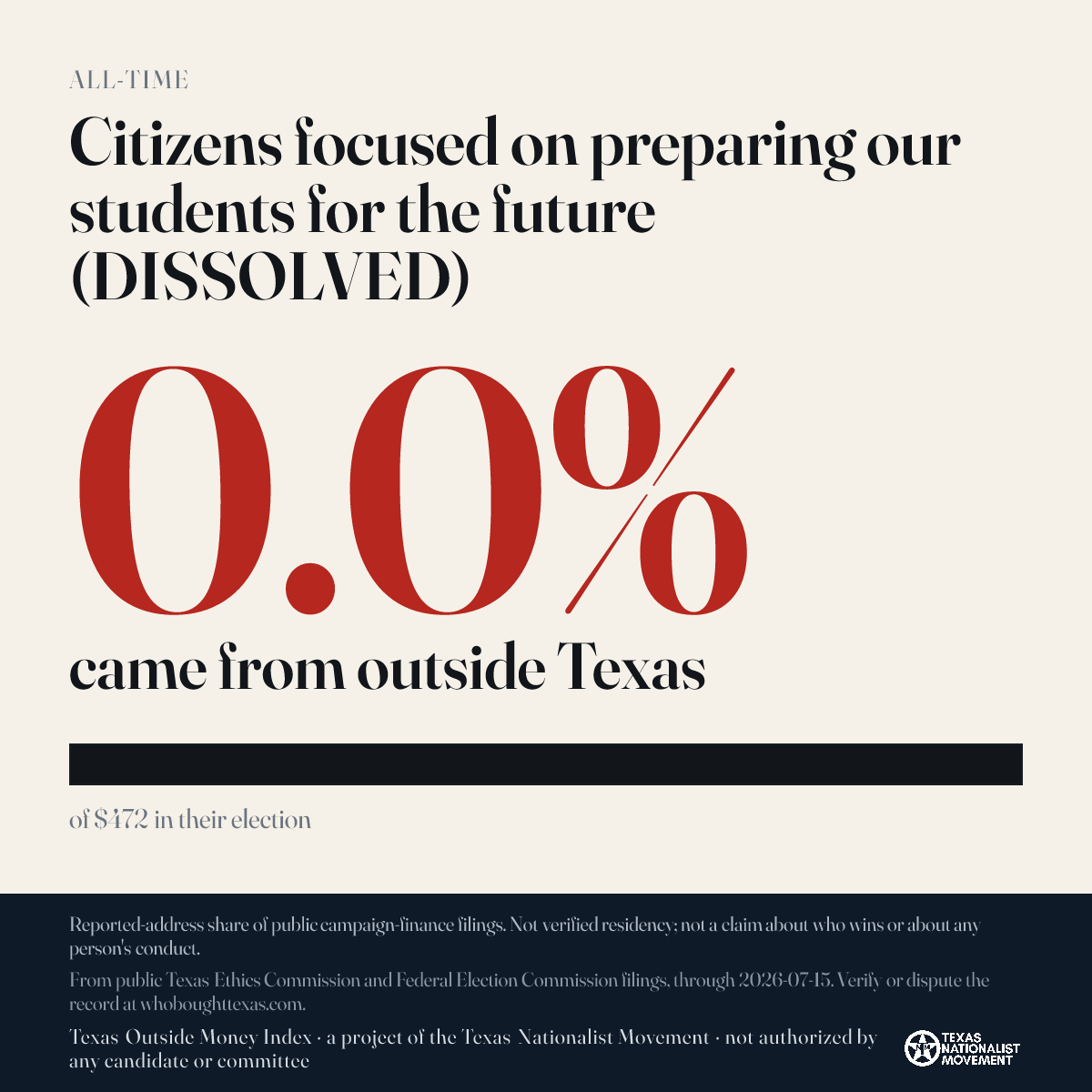 Citizens focused on preparing our students for the future (DISSOLVED) donations share card