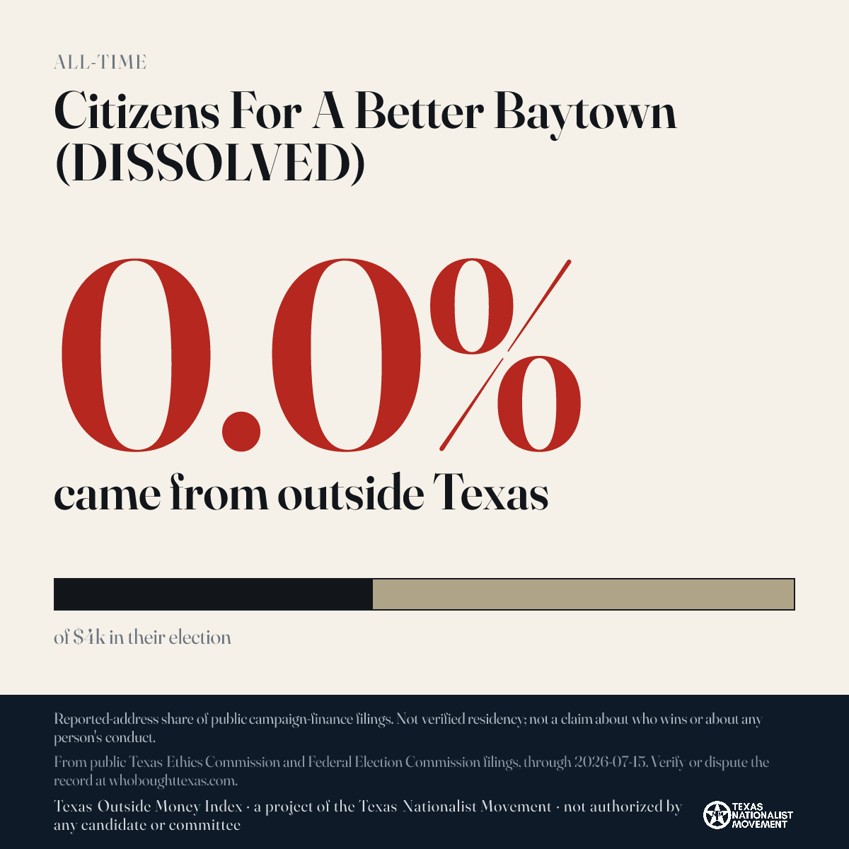 Citizens For A Better Baytown (DISSOLVED) donations share card