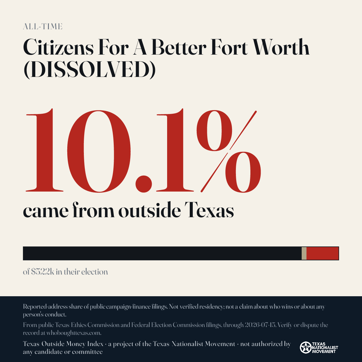 Citizens For A Better Fort Worth (DISSOLVED) donations share card