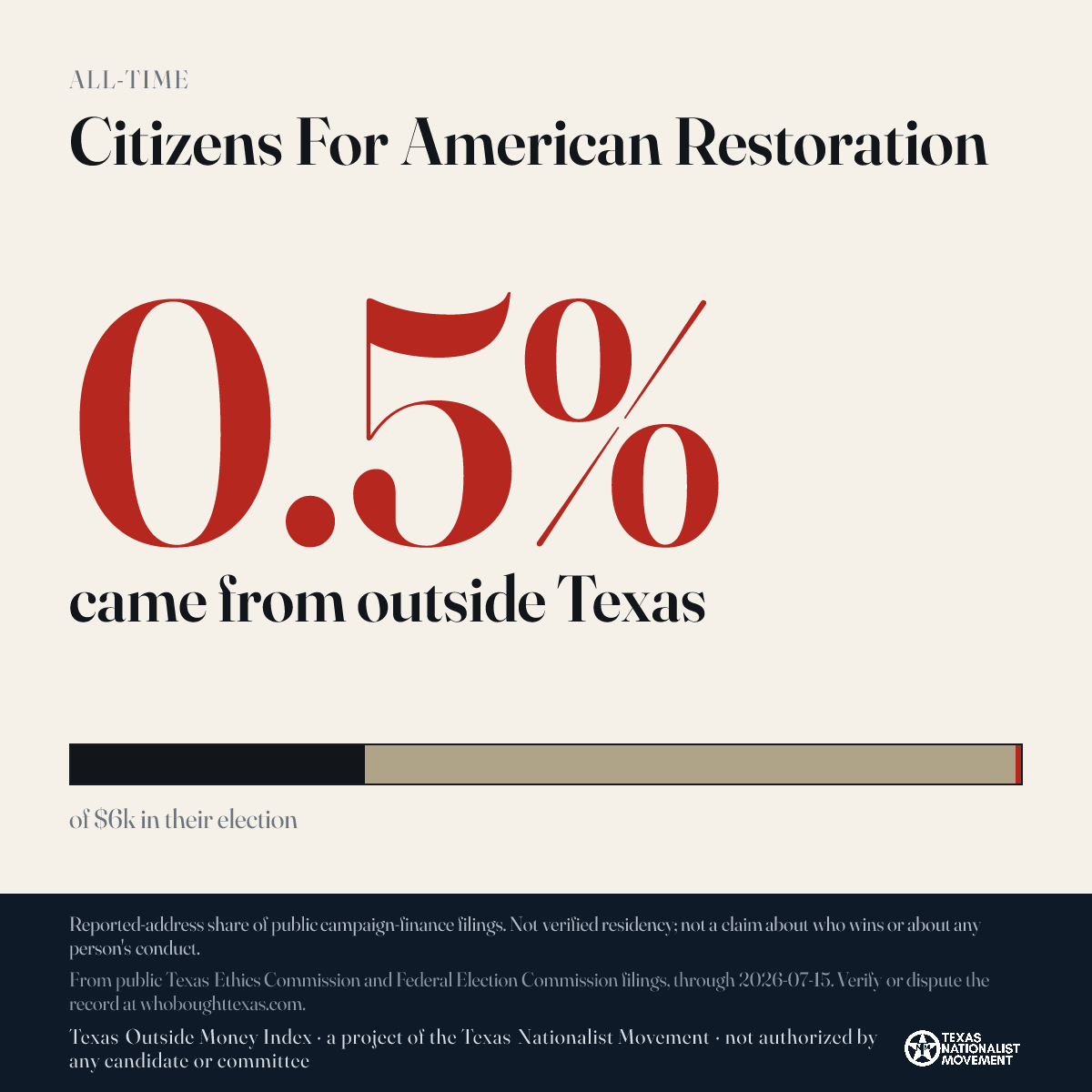 Citizens For American Restoration donations share card