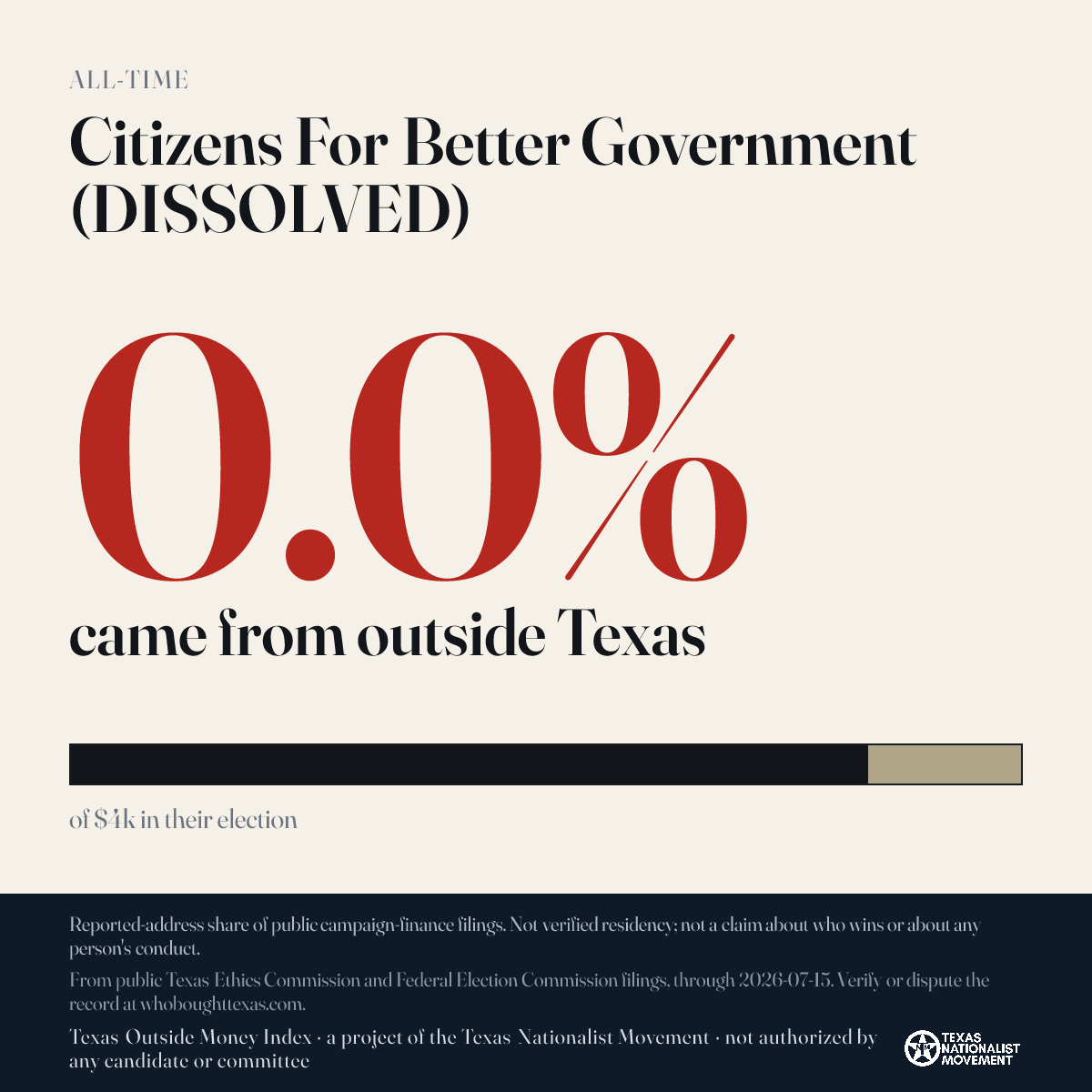 Citizens For Better Government (DISSOLVED) donations share card