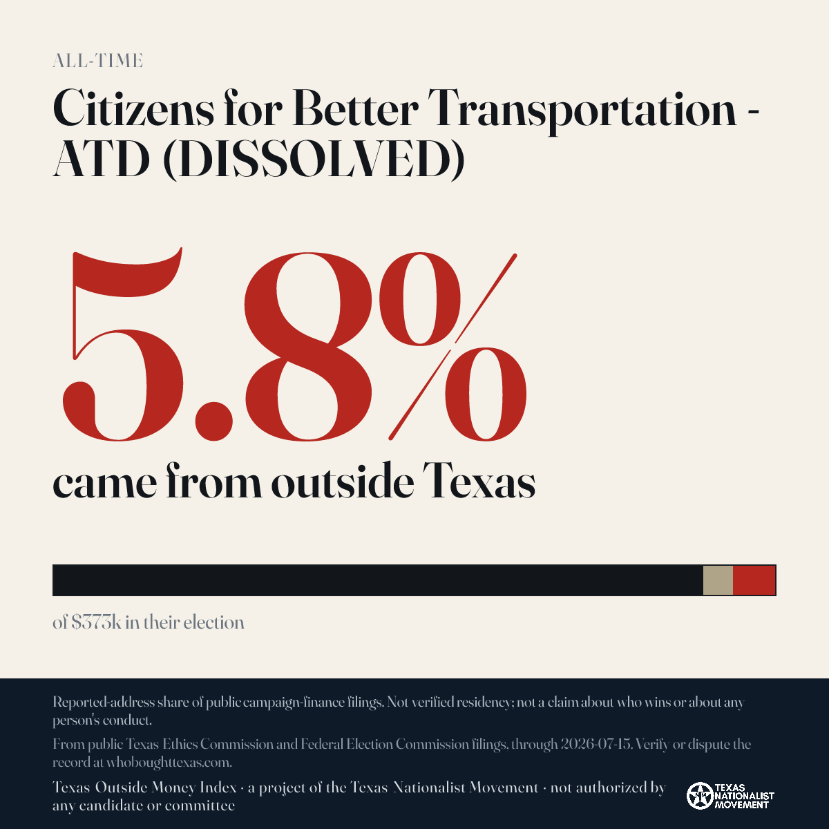 Citizens for Better Transportation - ATD (DISSOLVED) donations share card