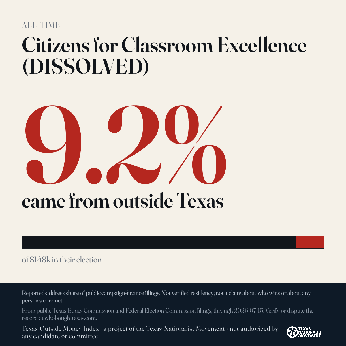 Citizens for Classroom Excellence (DISSOLVED) donations share card