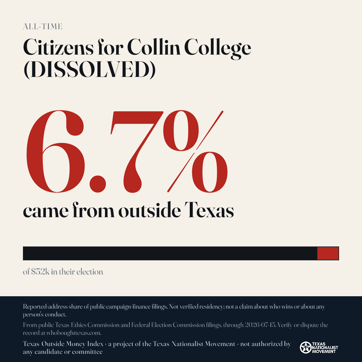 Citizens for Collin College (DISSOLVED) donations share card