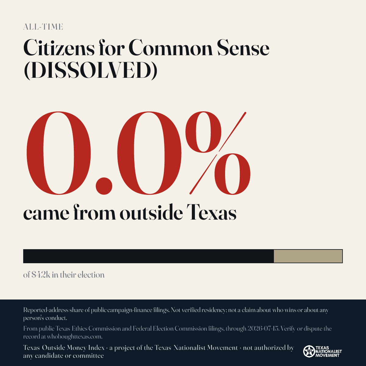 Citizens for Common Sense (DISSOLVED) donations share card