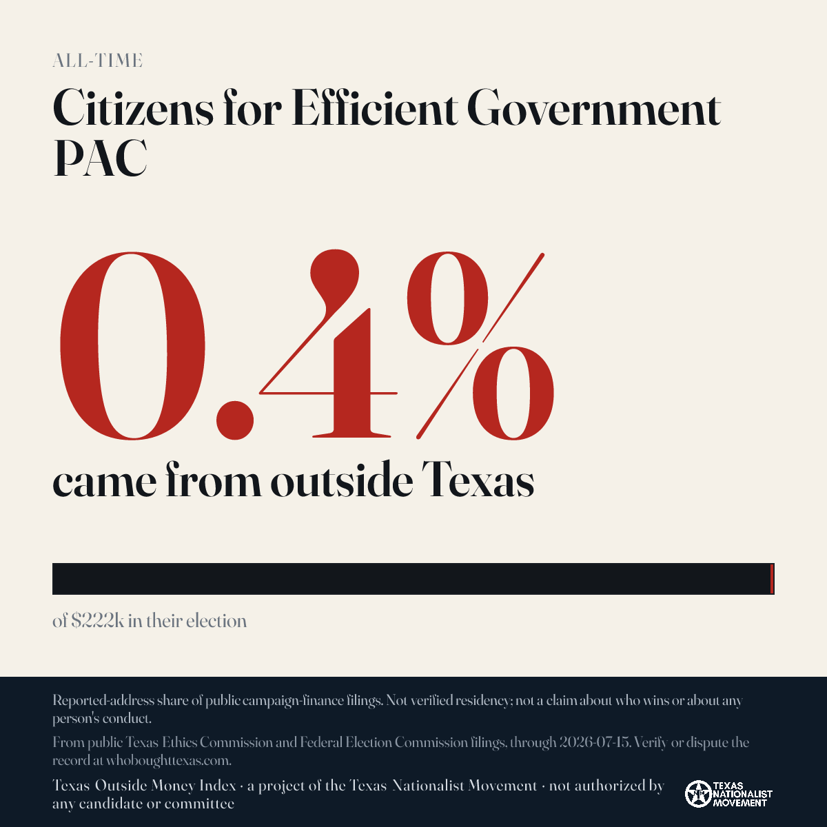 Citizens for Efficient Government PAC donations share card
